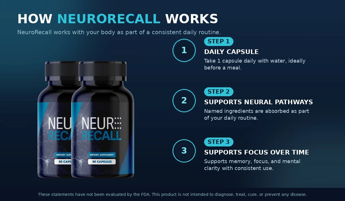 How NeuroRecall works: daily capsule, supports neural pathways, supports focus over time